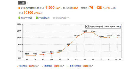 匯泉西悅城評價 ,匯泉西悅城優缺點,升值空間,社區品質分析-鄭州安居客