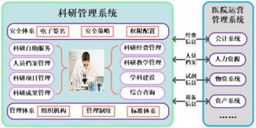 上?；ヂ摼W軟件集團信息咨詢服務 賦能企業數字化未來
