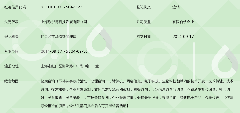 上海圣康達 網絡技術轉讓賦能大健康產業新生態