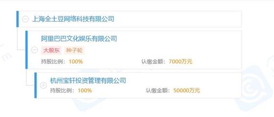 阿里去媒體化進行時 阿里文娛轉讓優酷信息技術100%股份，土豆網接盤